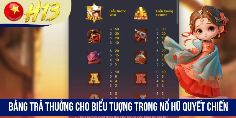 Bảng trả thưởng cho các biểu tượng trong Nổ Hũ Quyết Chiến
